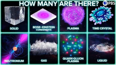 How Many States Of Matter Are There?