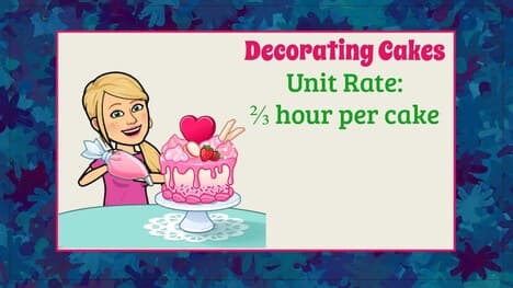 Using Unit Rate to Solve a Real World Problem