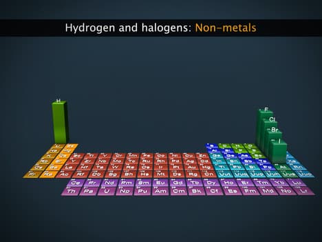 Position of Hydrogen in the Periodic Table