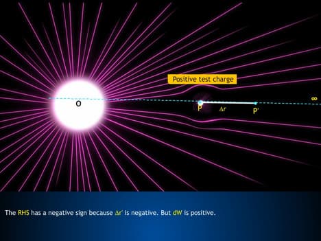 Potential due to a point charge