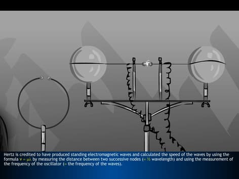 Electromagnetic Waves EM Spectrum