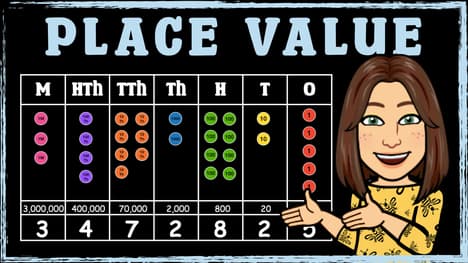 Exploring Place Value up to 1,000,000