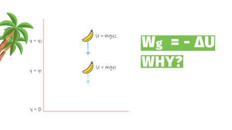 Why Potential Energy is Negative of Work Done? (Derivation of Potential Energy)