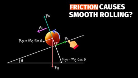 Kinetic Energy and Friction in Rolling Motion