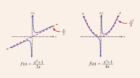 Algebra 94 - Rational Functions with Oblique or Curvilinear Asymptotes