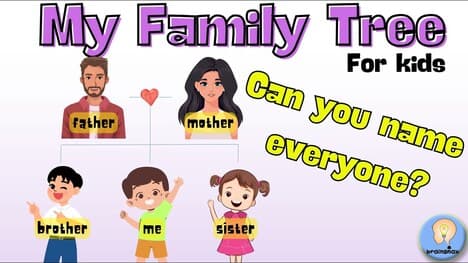 Family Members for Kids: My Family Tree & Quiz (pt 1/2)
