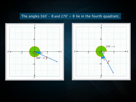 Trigonometric Ratios of Allied Angles