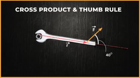 Cross Product of Two Vectors