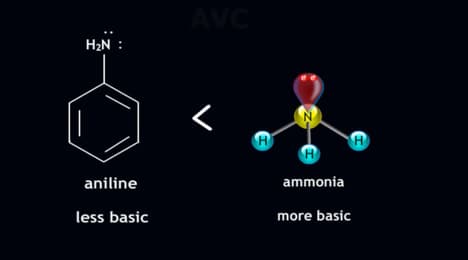 Resonance in Action: Bond Length, Acidity & More!