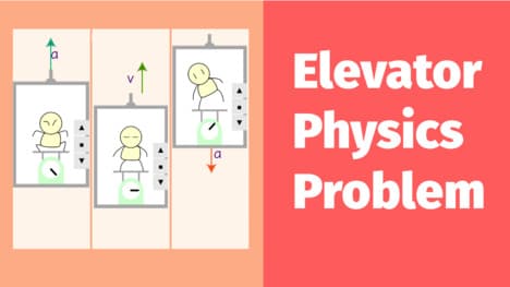 How to Calculate the Apparent Weight in an Elevator?