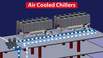 Air Cooled Chiller - How they work, working principle, Chiller basics