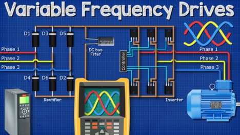 Variable Frequency Drive Basics
