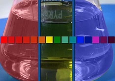 Acidification of Water