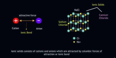 Beautiful Bonds The World of Covalent and Metallic Solids