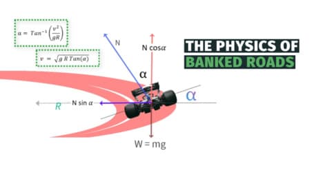 Why are Curved Roads Banked?
