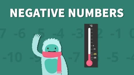 Understanding Negative Numbers: From Oranges to Finances