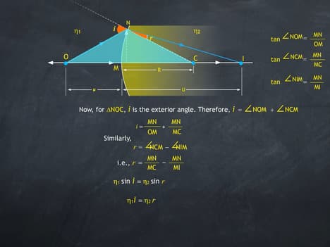 Refraction at a spherical surface