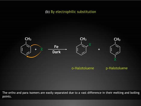 Halogen Compounds:Methods of Preparation