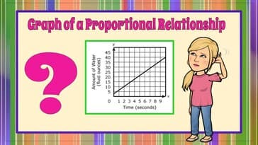 The Graph of a Proportional Relationship | 8.EE.B.5