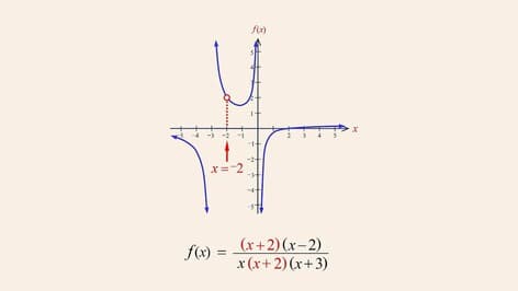 Algebra 92 - Rational Functions and Holes
