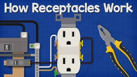 How Receptacles Work - The basic working principle explained grounding