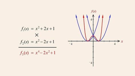Algebra 89 - Multiplying Polynomial Functions