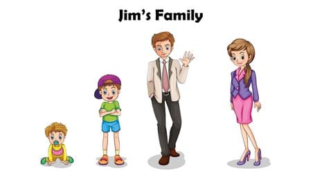 Jim's Family (Solve equations that represent verbal statements of multiplicative comparison)