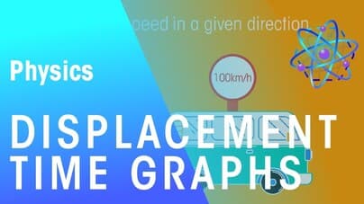 Displacement Time Graphs
