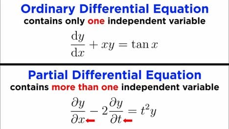 Classification of Differential Equations