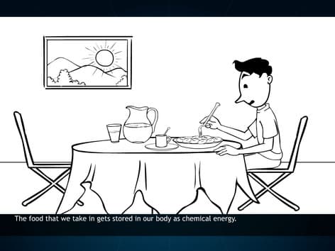 Various Forms of Energy