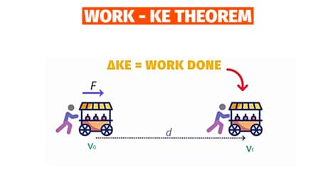 Work and Kinetic Energy Theorem