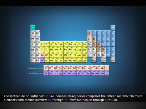 The Inner Transition Elements (f- Block)