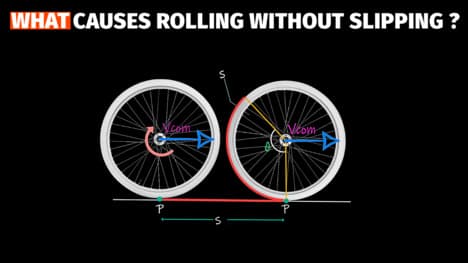 Rolling as Rotation and Translation