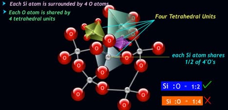 Silicon Dioxide Silica Structure Revealed