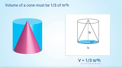 Step-by-Step Process - Calculating Cone Volume via Cylinder Formula
