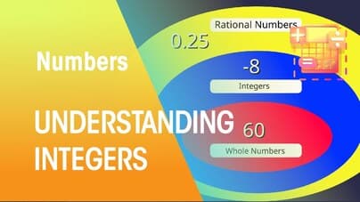 What are Integers? | Numbers | Maths