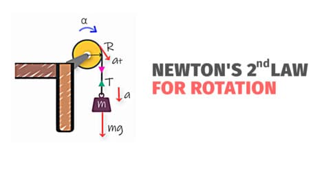 Newton's Second Law for Rotation: Applying τ=Iα