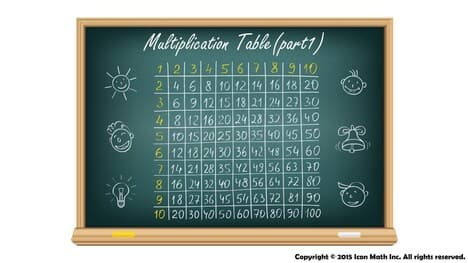 Multiplication Table (Part 1)