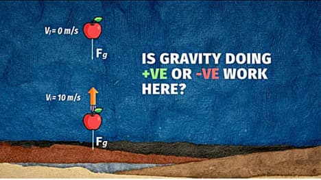 Work Done by Gravity: Gravity and Work Energy Theorem