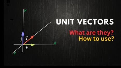 What are unit vectors i, j and k?