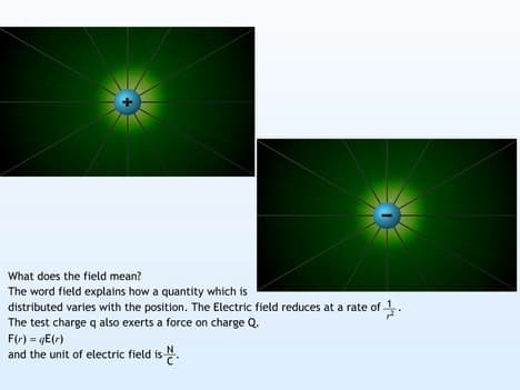 Electric Field