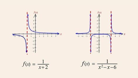 Algebra 91 - Rational Functions and Vertical Asymptotes
