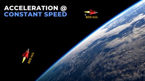 Constant Acceleration