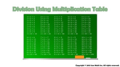 Division Using Multiplication Table