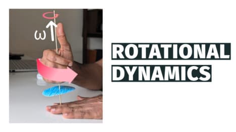 Understanding Rotational Motion: Defining Key Variables