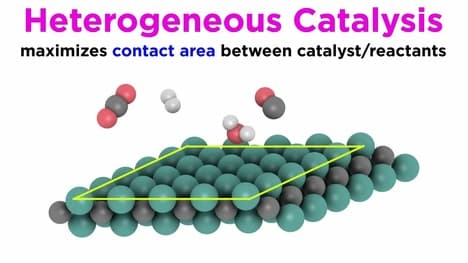 Principles of Heterogeneous Catalysis