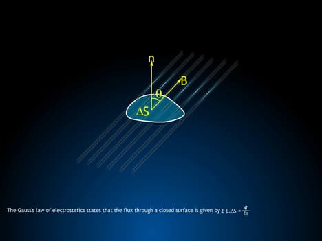 Magnetism and Gauss's Law