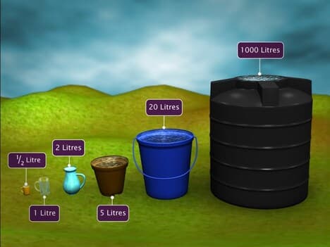 Measuring Volume of Liquid