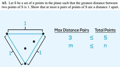 A 1957 Putnam exam problem
