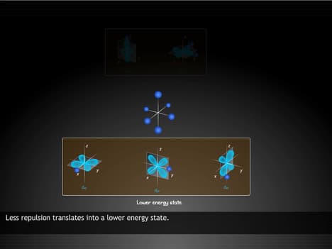 Bonding in Coordination Compounds